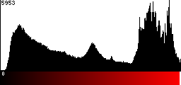 Red Histogram