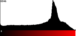 Red Histogram