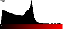 Red Histogram