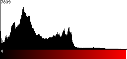Red Histogram