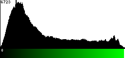 Green Histogram