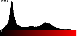 Red Histogram