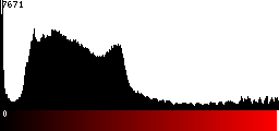 Red Histogram