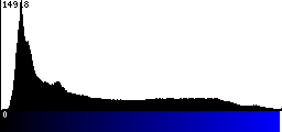 Blue Histogram