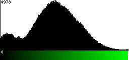 Green Histogram