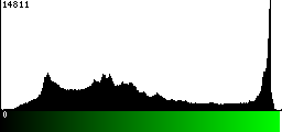 Green Histogram