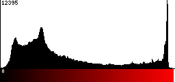 Red Histogram