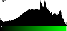 Green Histogram
