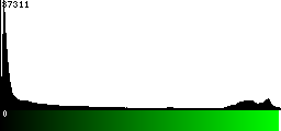 Green Histogram