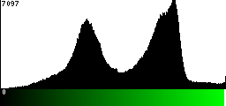 Green Histogram