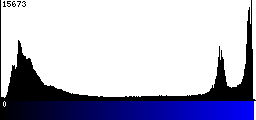Blue Histogram