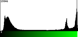 Green Histogram