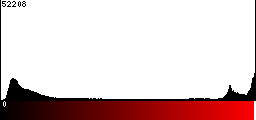 Red Histogram