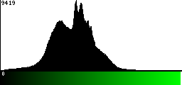 Green Histogram