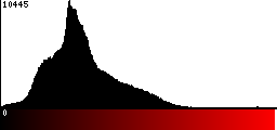 Red Histogram