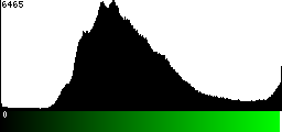 Green Histogram