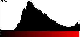 Red Histogram