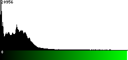 Green Histogram