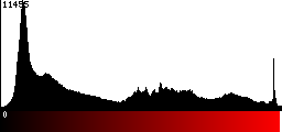 Red Histogram