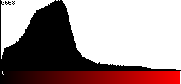 Red Histogram