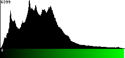 Green Histogram