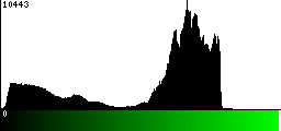 Green Histogram