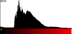 Red Histogram