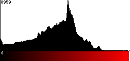 Red Histogram