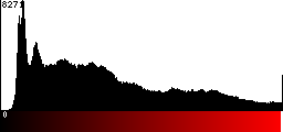 Red Histogram