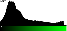 Green Histogram