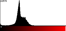 Red Histogram