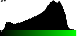 Green Histogram