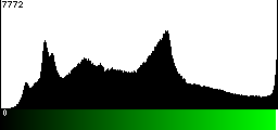 Green Histogram