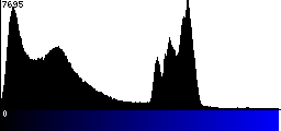 Blue Histogram