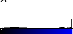 Blue Histogram
