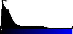 Blue Histogram