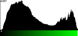 Green Histogram