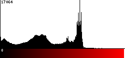 Red Histogram