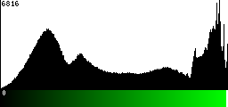 Green Histogram
