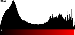 Red Histogram