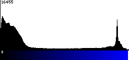 Blue Histogram