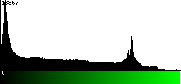 Green Histogram