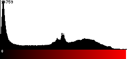 Red Histogram