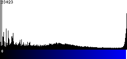 Blue Histogram