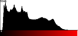 Red Histogram