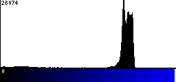 Blue Histogram