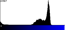 Blue Histogram