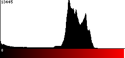 Red Histogram