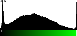 Green Histogram