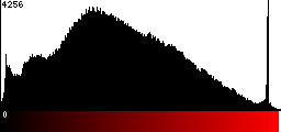Red Histogram